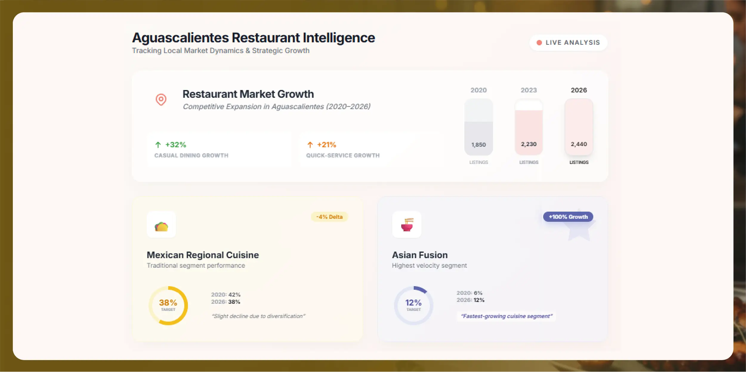 Weekly E-commerce Price Comparison in Amazon India - Trends & Insights-01